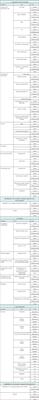 Prelinguistic intersubjective and socio-communicative skills in infants with neurodevelopmental disabilities aged 0–36 months: A new assessment and parent support tool